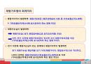 [A+] 비유동자산 조사보고서  유형자산  무형자산  기타 비유동자산  취득원가  감가상각  정률법  연수합계법  유형자산 분류기준  취득부대원가  매각예정 비유동자산 25페이지