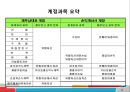 [A+] 비유동자산 조사보고서  유형자산  무형자산  기타 비유동자산  취득원가  감가상각  정률법  연수합계법  유형자산 분류기준  취득부대원가  매각예정 비유동자산 30페이지
