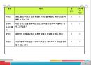 [A+] 비유동자산 조사보고서  유형자산  무형자산  기타 비유동자산  취득원가  감가상각  정률법  연수합계법  유형자산 분류기준  취득부대원가  매각예정 비유동자산 35페이지