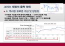 그리스 경제위기가 EU경제에 미치는 영향 14페이지