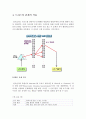 TRIZ 기법 조사보고서 TRIZ의 단계적적용 트리즈에 의한 문제해결방법 TRIZ 발명원리 트리즈의 유용성중요성 트리즈프리즘 트리즈 소프트웨어 발명원리 파라메타 모순행렬 5페이지