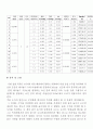 [A+] 관 마찰 저항 측정 실험 보고서  관 마찰 데이터  이론적배경  분석 및 고찰 10페이지