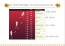 [A+] 심폐지구력 - 심페지구력 운동 단기효과장기효과 유산소운동, 산소성FITT지침, 최대심박수, 목표심박수, borg의 운동자각도, 걷기 운동 효과.ppt 8페이지