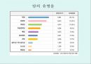 [A+] 암의 예방과 정복 - 암의 유병율, 양성종양, 악성종양, 암의원인, 전파경로, 경고신호, 암의 종류, 위험요인, 예방법, 치료법, 올바른식사법, 유방암직장암결장암백혈병.ppt 2페이지