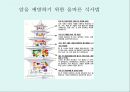 [A+] 암의 예방과 정복 - 암의 유병율, 양성종양, 악성종양, 암의원인, 전파경로, 경고신호, 암의 종류, 위험요인, 예방법, 치료법, 올바른식사법, 유방암직장암결장암백혈병.ppt 28페이지