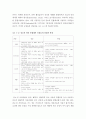 굴 껍데기를 이용한 인제거 - 화학적생물학적 처리방법, 흡착이론과정, 활성탄, 축산 폐수방류수, Coumn실험, 폐수처리, 수질오염 해결방안, 물오염, 수질오염 예방, 탈인반응, 비료, 하수처리 4페이지