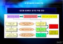 [A+] 세계시장의 중심으로 자리잡은 중국물류의 성장과 앞으로의 전망  분야별 현재 중국물류 실태  중국물류의 문제점 및 해결방안  중국물류의 국제화 전망  우리나라의 중국물류 진출 방안  허브공항 23페이지