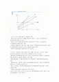 [A+] 환경경제학 강의노트  환경과 경제의 상호관계  지속가능한 개발  환경문제 발생원인해결방안  코오즈 정리  경제적 유인수단  환경가치 측정방법  우리나라(한국) 환경정책 36페이지