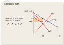 [A+] 독점이란  독점기업  독점의 발생배경  진입장벽  규모의경제  독점기업과 경쟁시장 기업의 차이  이윤극대화  독점에대한 정책  정부의 가격규제  국유화  자유방임  경쟁과 독점의 비교 15페이지