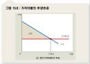 [A+] 독점이란  독점기업  독점의 발생배경  진입장벽  규모의경제  독점기업과 경쟁시장 기업의 차이  이윤극대화  독점에대한 정책  정부의 가격규제  국유화  자유방임  경쟁과 독점의 비교 24페이지