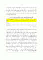 더닝의 절충이론을 통한 아마존의 해외직접투자 활동 정리와 인터넷 소매기업의 직접투자 배경 및 고려 요소 생산 계약을 통한 해외 진출 시 하청업체의 사회적 책임 활동을 3페이지