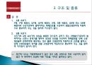 [A+] 화재경보설비 - 자동화재속보설비 조사보고서  속보기  설치대상  설치기준  구성 및 기능  A형 속보기  B형 속보기  특징  접속과 동작  음향장치  시험장치  시험의 종류 6페이지