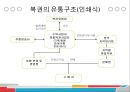 [A+] 복권의 유통시스템 분석 조사보고서  복권의 뜻목적역사종류시장규모유통구조 평가  문제점  개선방안  전자복권  인쇄식복권  온라인복권  나눔로또  복권위원회 7페이지