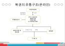 [A+] 복권의 유통시스템 분석 조사보고서  복권의 뜻목적역사종류시장규모유통구조 평가  문제점  개선방안  전자복권  인쇄식복권  온라인복권  나눔로또  복권위원회 9페이지