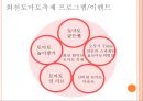 [A+] 농촌관광 사례조사  화천 토마토축제 & 스페인 LATOMATINA 비교분석  부뇰부놀  강원도관광  화천관광  체험관광  SIT  특수목적관광  산천어축제  축제프로그램  이벤트 19페이지