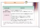 [A+] 소방활동에 필요한 무전통신 보조설비 조사보고서  누설동축케이블  무선기기 접속단자  분배기  증폭기  종단저항기  안테나  누설 동축 케이블(LCX) 방식  공중선(Antenna) 방식  임피던스 정합 4페이지
