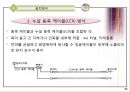[A+] 소방활동에 필요한 무전통신 보조설비 조사보고서  누설동축케이블  무선기기 접속단자  분배기  증폭기  종단저항기  안테나  누설 동축 케이블(LCX) 방식  공중선(Antenna) 방식  임피던스 정합 21페이지