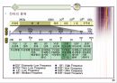 [A+] 소방활동에 필요한 무전통신 보조설비 조사보고서  누설동축케이블  무선기기 접속단자  분배기  증폭기  종단저항기  안테나  누설 동축 케이블(LCX) 방식  공중선(Antenna) 방식  임피던스 정합 25페이지