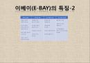 [A+] 글로벌기업 E-BAY(이베이) 조사보고서, 이베이특징, 서비스, 아시아시장실패, 지출구조, 성공분석, 기업분석, 마케팅, 경영전략, 브랜드.ppt 11페이지