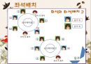 중국비즈니스 14페이지