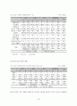 십대 청소년의 성경험 및 성태도에 관한 실태조사 13페이지