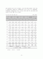 십대 청소년의 성경험 및 성태도에 관한 실태조사 14페이지
