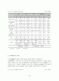 십대 청소년의 성경험 및 성태도에 관한 실태조사 20페이지