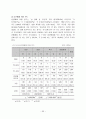 십대 청소년의 성경험 및 성태도에 관한 실태조사 22페이지