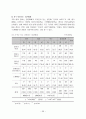 십대 청소년의 성경험 및 성태도에 관한 실태조사 23페이지