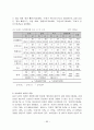 십대 청소년의 성경험 및 성태도에 관한 실태조사 30페이지