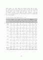 십대 청소년의 성경험 및 성태도에 관한 실태조사 31페이지