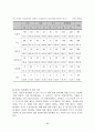 십대 청소년의 성경험 및 성태도에 관한 실태조사 34페이지