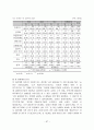십대 청소년의 성경험 및 성태도에 관한 실태조사 37페이지