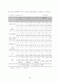 십대 청소년의 성경험 및 성태도에 관한 실태조사 38페이지