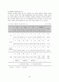 십대 청소년의 성경험 및 성태도에 관한 실태조사 40페이지