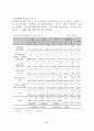 십대 청소년의 성경험 및 성태도에 관한 실태조사 42페이지