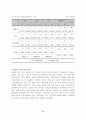 십대 청소년의 성경험 및 성태도에 관한 실태조사 45페이지
