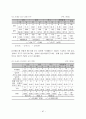 십대 청소년의 성경험 및 성태도에 관한 실태조사 47페이지