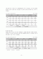 십대 청소년의 성경험 및 성태도에 관한 실태조사 51페이지