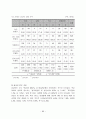 십대 청소년의 성경험 및 성태도에 관한 실태조사 63페이지