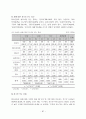십대 청소년의 성경험 및 성태도에 관한 실태조사 67페이지