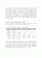 십대 청소년의 성경험 및 성태도에 관한 실태조사 75페이지