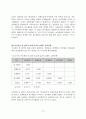 십대 청소년의 성경험 및 성태도에 관한 실태조사 77페이지