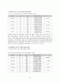 십대 청소년의 성경험 및 성태도에 관한 실태조사 81페이지