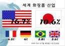 [A+] 아모레퍼시픽의 글로벌 경영전략 분석  세계 화장품 산업  AMORE PACIFIC  국내 성장 원동력  해외 진출 사례  세계시장의 아모레퍼시픽  SWOT 분석  프랑스미국중국 진출  핵심성공요인  마케팅 4페이지