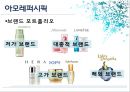 [A+] 아모레퍼시픽의 글로벌 경영전략 분석  세계 화장품 산업  AMORE PACIFIC  국내 성장 원동력  해외 진출 사례  세계시장의 아모레퍼시픽  SWOT 분석  프랑스미국중국 진출  핵심성공요인  마케팅 17페이지