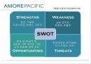 [A+] 아모레퍼시픽의 글로벌 경영전략 분석  세계 화장품 산업  AMORE PACIFIC  국내 성장 원동력  해외 진출 사례  세계시장의 아모레퍼시픽  SWOT 분석  프랑스미국중국 진출  핵심성공요인  마케팅 25페이지