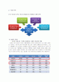 카페베네 경영전략, 마케팅전략 분석 5 Forces 경쟁우위전략 SWOT STP PPL마케팅 스타마케팅 싸이더스HQ 경쟁업체 국내 커피시장 커피전문점 성공요인 문제점 개선방안 8페이지