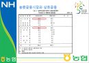 [A+] 농협의 금융시스템, 그리고 사업구조개편 - 농업협동조합, 농촌금융시장과 상호금융, 농협의 전자금융, 같이의가치, 사업구조개편 전과 후, 사업구조개편 효과 및 고려사항, 대출금 거래 규모별 현황.ppt 6페이지