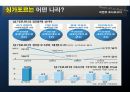 [A+] 리콴유의 경제정책  싱가포르  리콴유의 약력성품주요정책한계업적어록  반부패법 개정  부정축재 몰수법 제정  주택개발청-HDB설립  이중언어 정책의 효과 5페이지